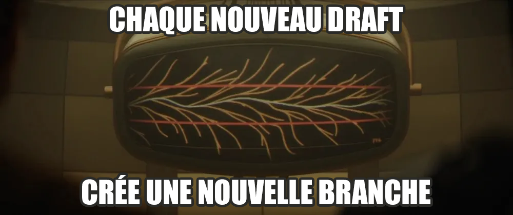 Une image tirée de la série Loki, montrant un écran affichant différentes timelines.
Le texte par-dessus dit : « Chaque nouveau draft crée une nouvelle branche »